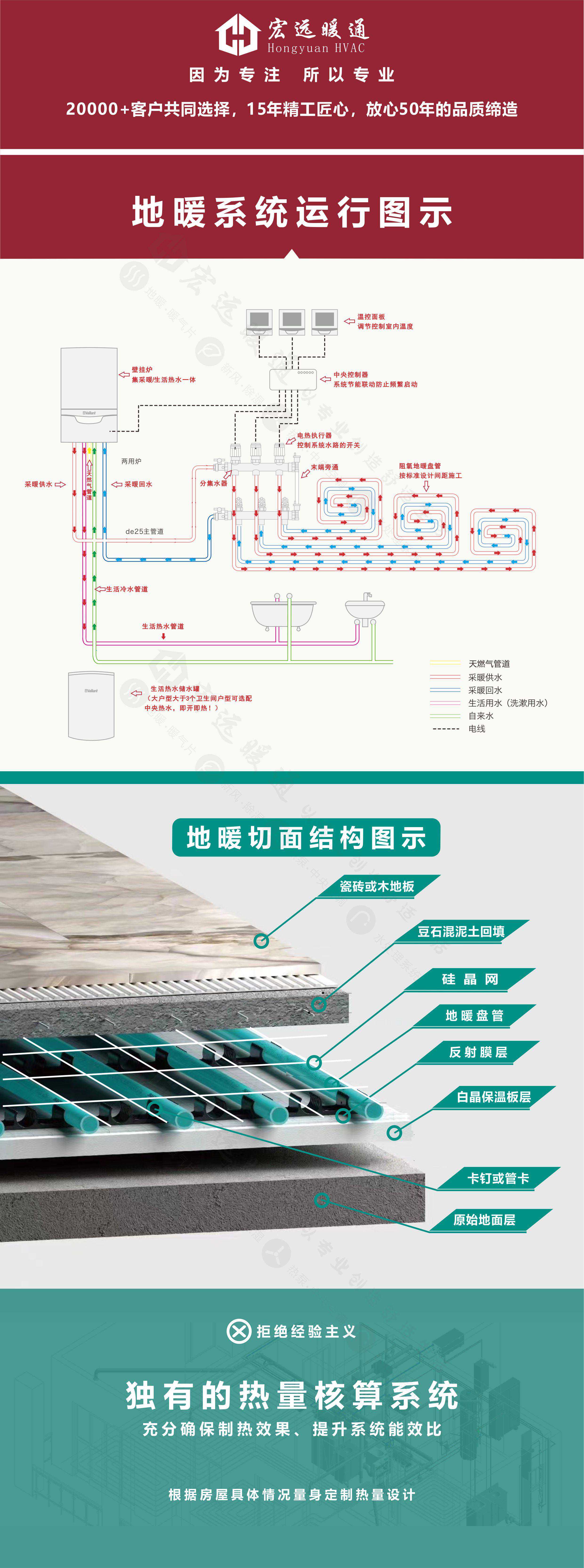 湖南长沙威能地暖系统丨宏远暖通丨德国威能地暖丨节能保温地暖
