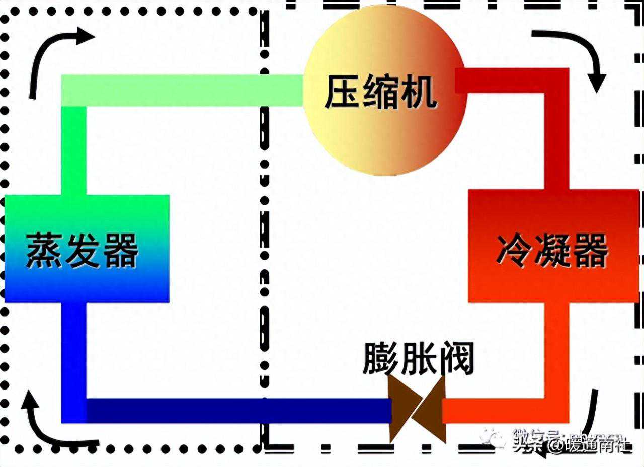 制冷剂、载冷剂及润滑油