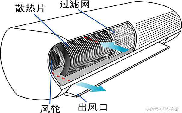 自己在家修空调：空调室内机漏水的原因及解决方法