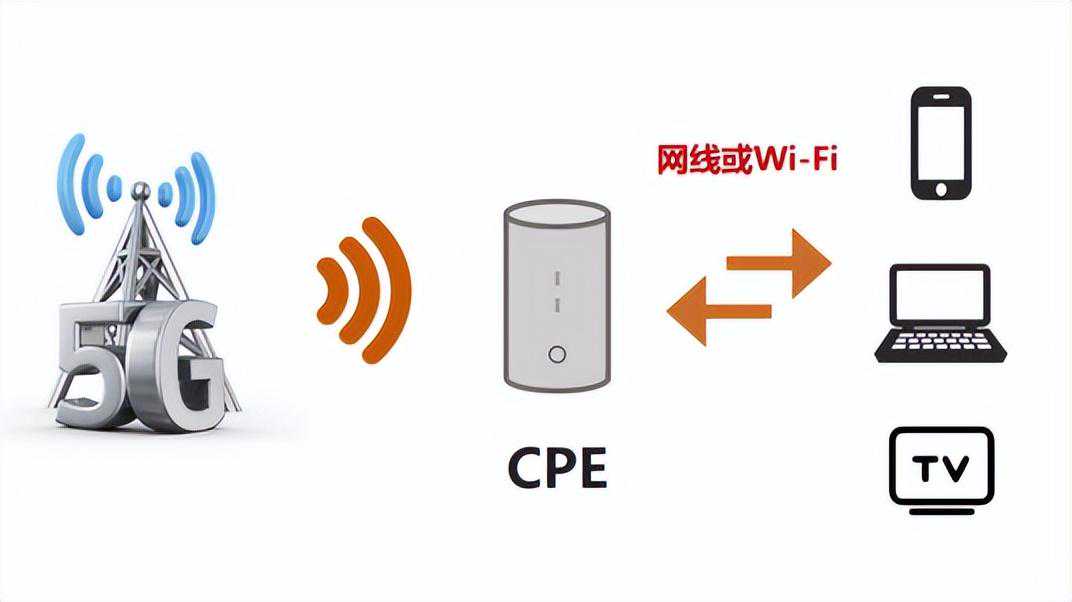 全网首发：某大厂5G CPE的拆解评测！
