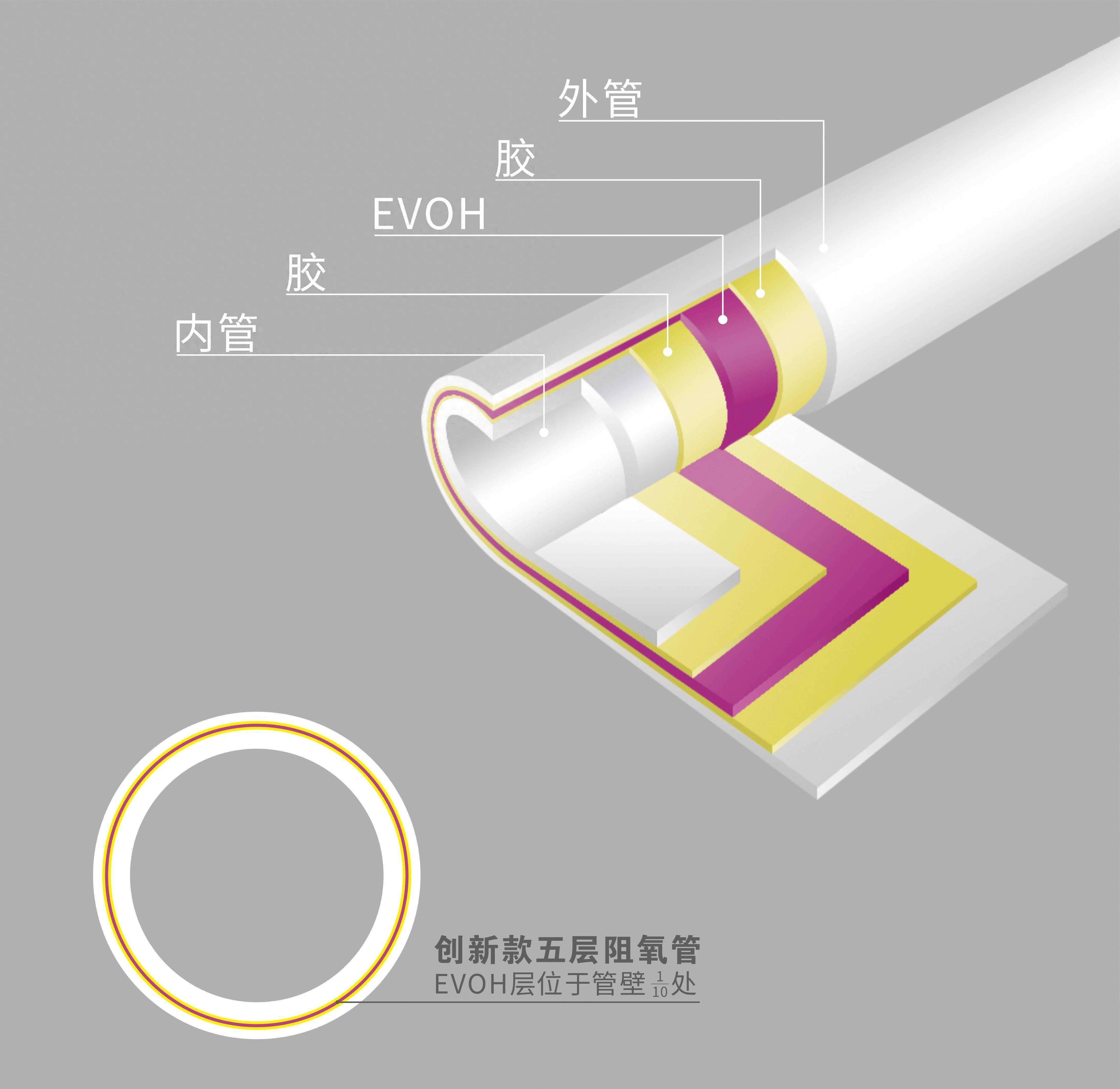 阻氧管的定义