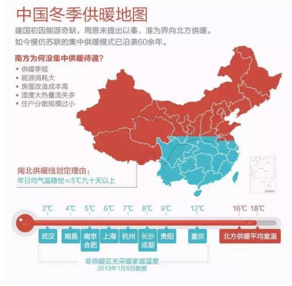 一文搞懂地暖的设计、施工及成本