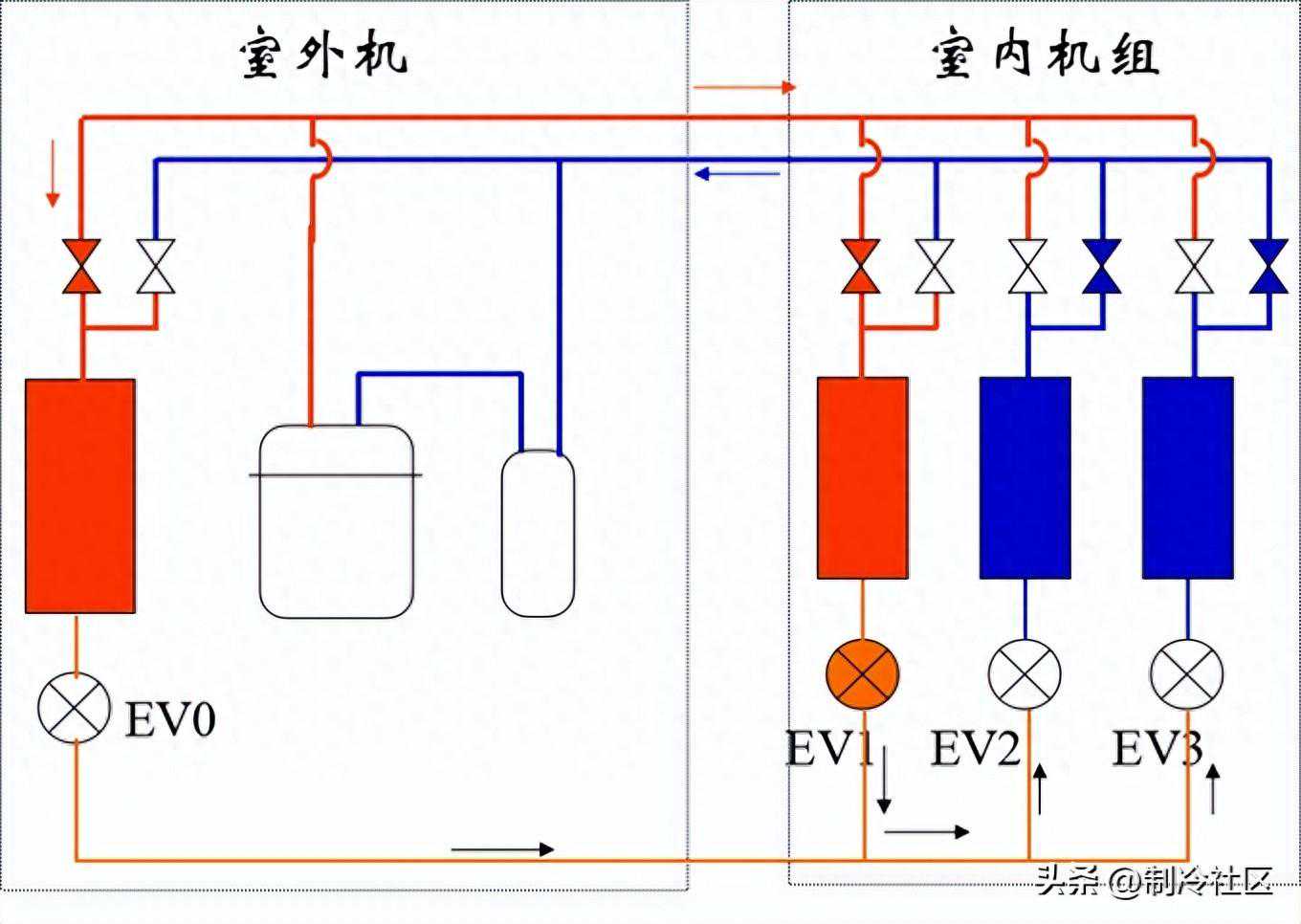一文搞多联机空调系统部件与主要功能