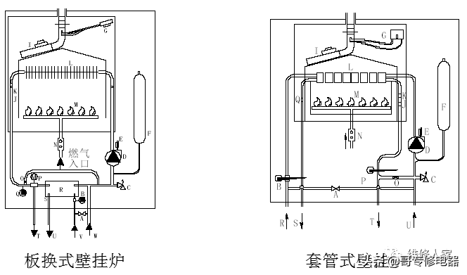 壁挂炉知识培训