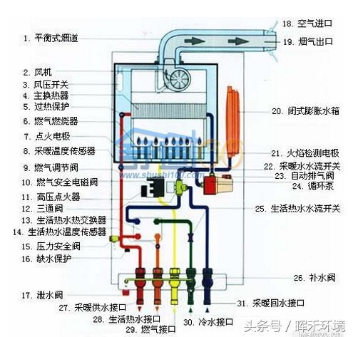 壁挂炉工作原理