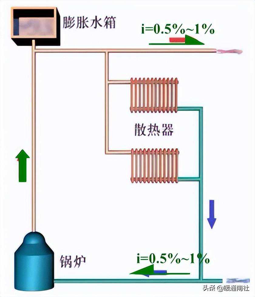 室内热水供暖系统