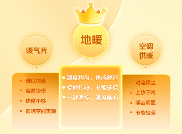 大半年不见，怎么家里地暖变“冷淡”了