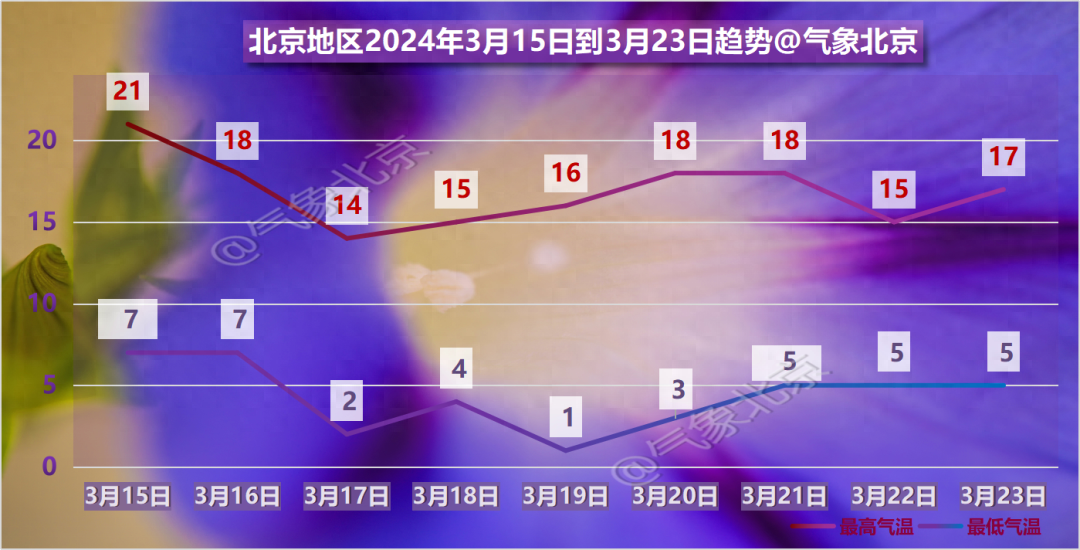 新闻多一度丨北京停暖后，暖气片里的水怎么办?
