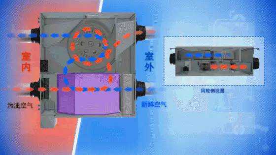 一组动图专讲制冷、供暖、通风系统，一目了然！