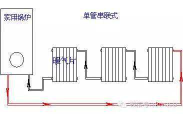 暖气片安装方法与连接方式