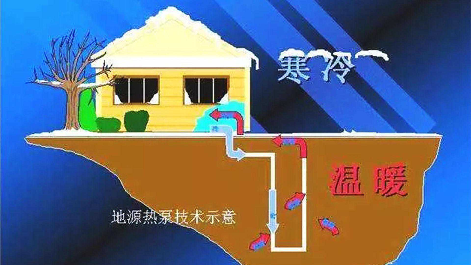 地源热泵的工作原理，优缺点你知道吗，这里有详细解析