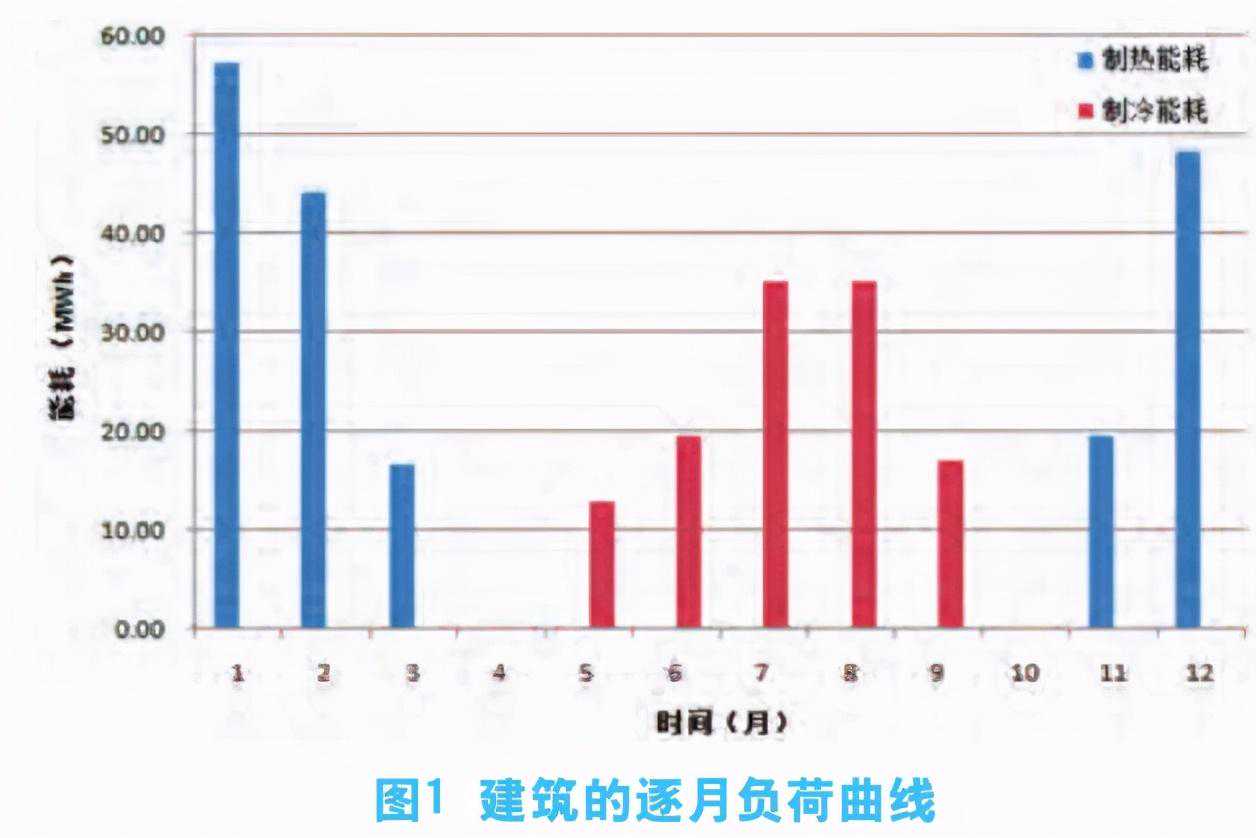 地源热泵设计及其对周边植物影响的案例研究