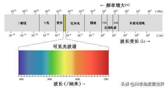 农村房子怎么装地暖？三个注意事项需明白