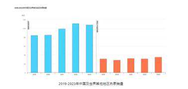 中国热泵成焦点，热泵地暖机和空气能有什么区别？