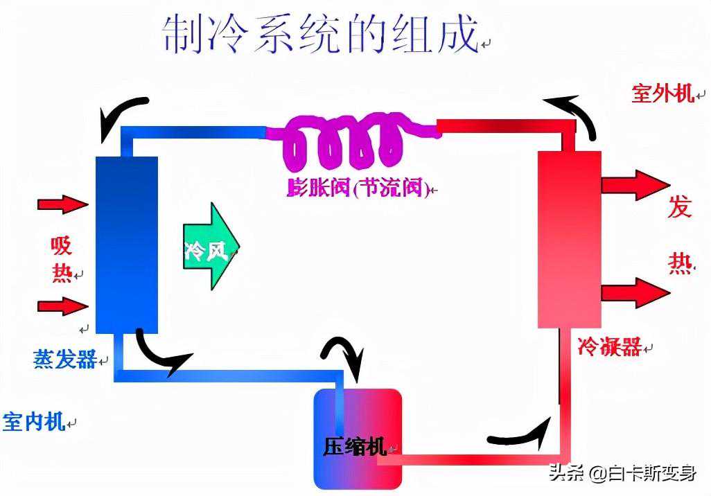 超导发热、散热体系