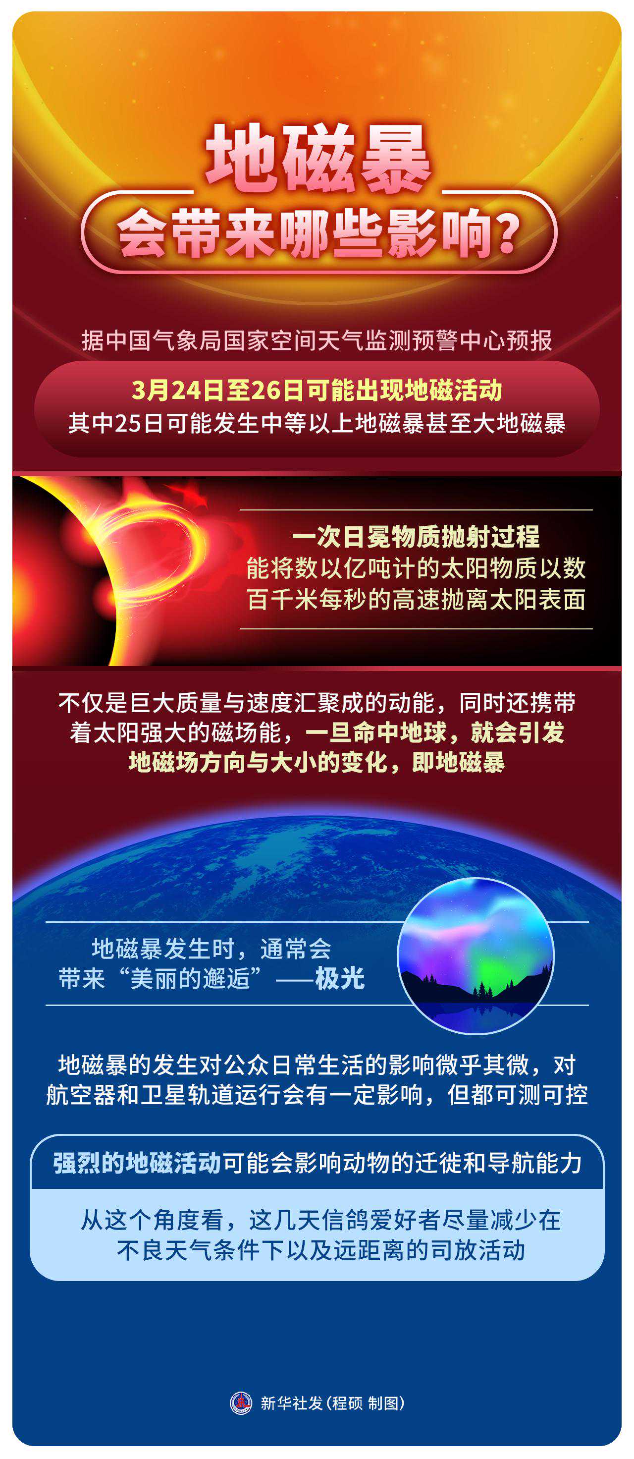 新闻分析：地磁暴会带来哪些影响？