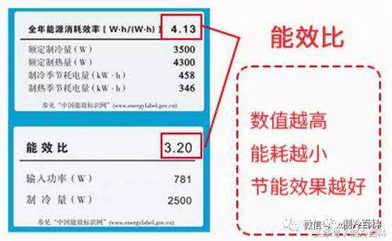 空调型号的含义与房间适配面积表