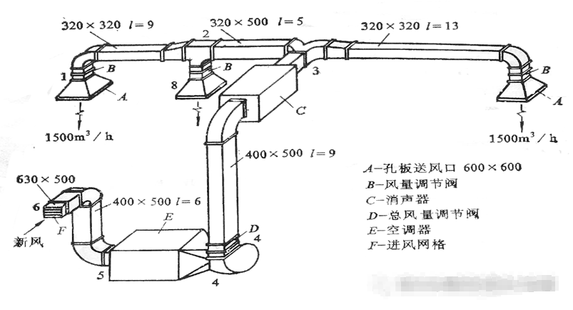 暖通资深工程师整理：中央空调系统一文全知道