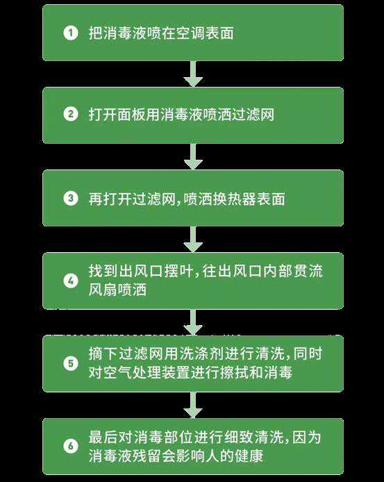 这么热！我能不能开空调？怎么开？答案在这里