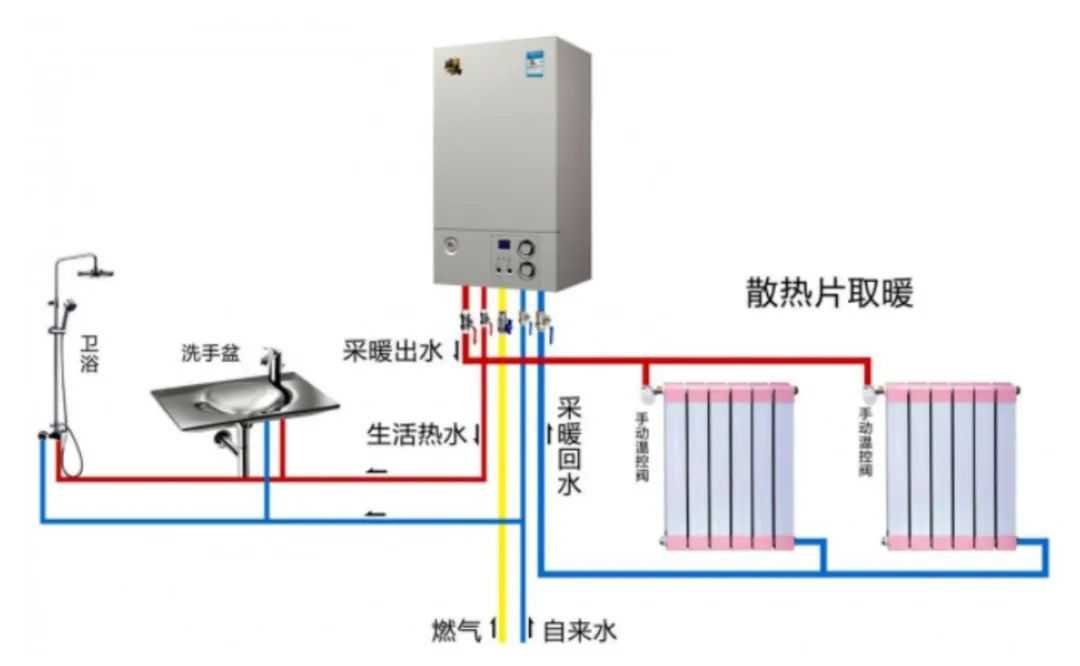南方过冬必备！开了燃气采暖炉还不暖和怎么办