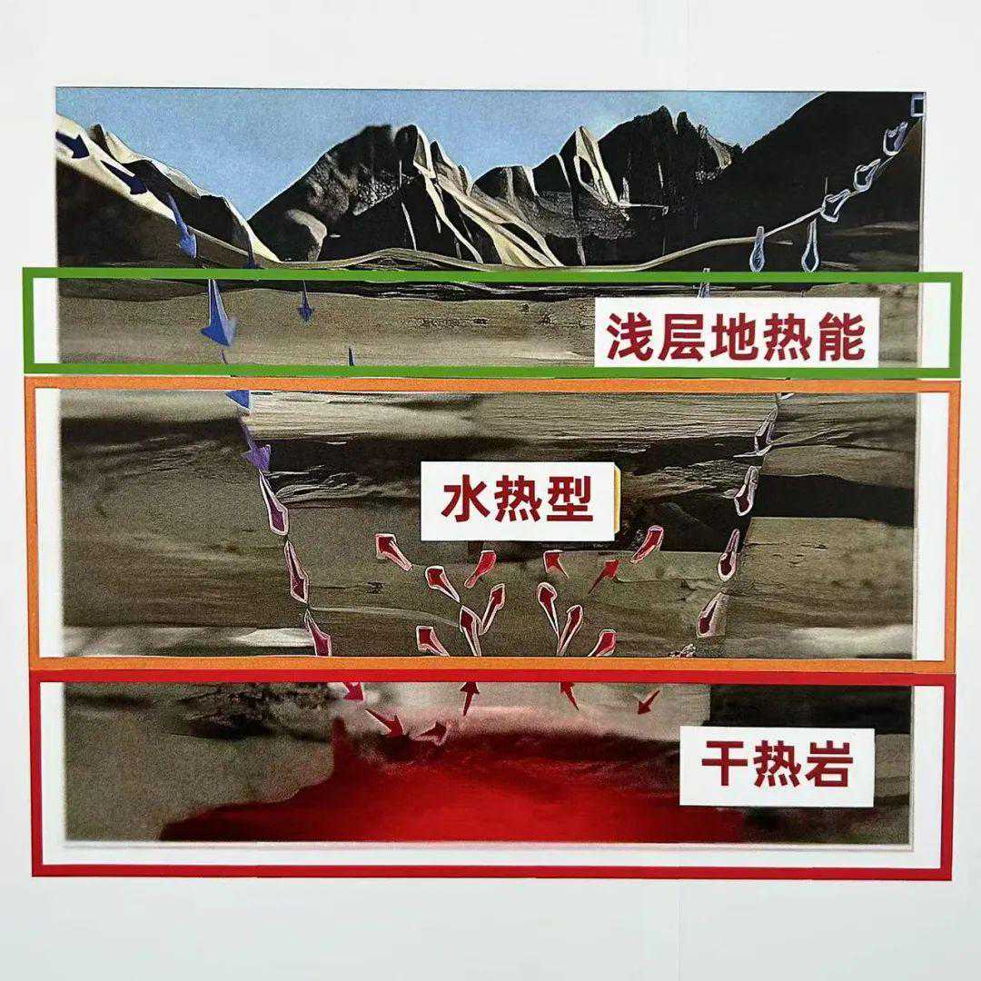 下次你在家吹空调时，记得感谢地热