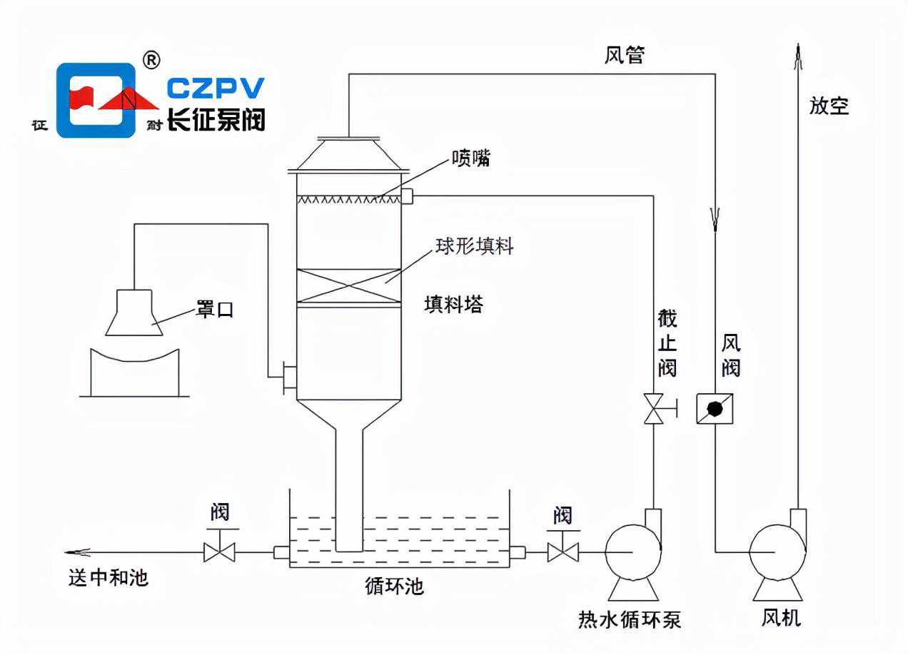 热水循环泵的安装步骤
