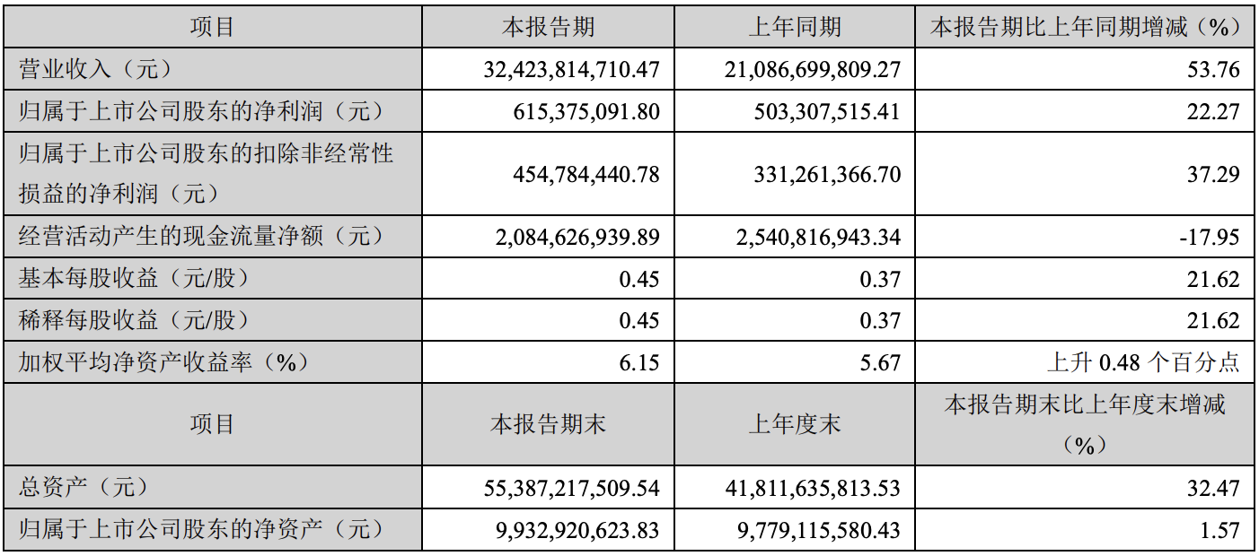 合并日本三电控股业绩，海信家电遭遇扩张阵痛