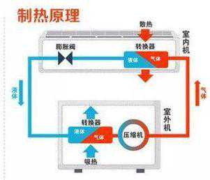 空调电辅热，你会使用吗？