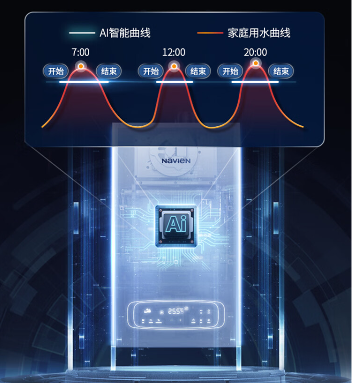 舒适、节能、安全，家用零冷水壁挂炉就选庆东纳碧安