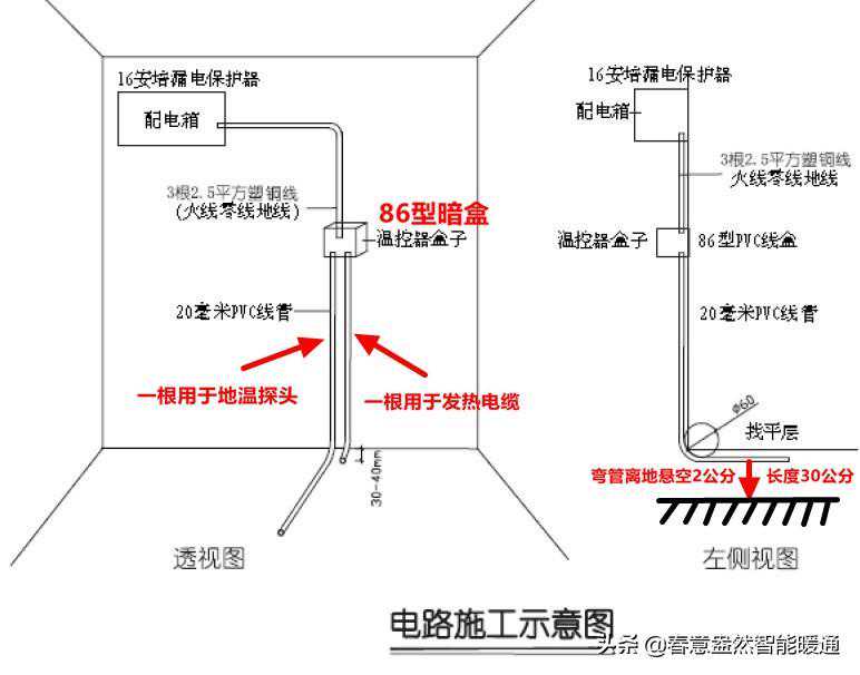电地暖介绍之电地暖怎么安装？教你如何安装电地暖