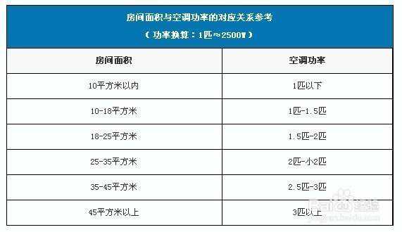 买空调看匹数 匹数高性价比空调在这里