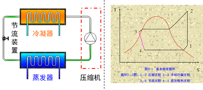简要了解太阳能空调系统