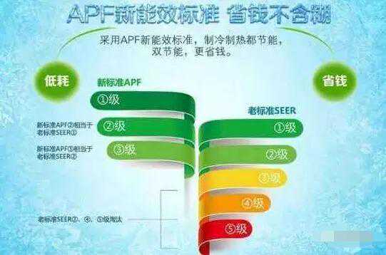 空调的能效比 你知道多少？
