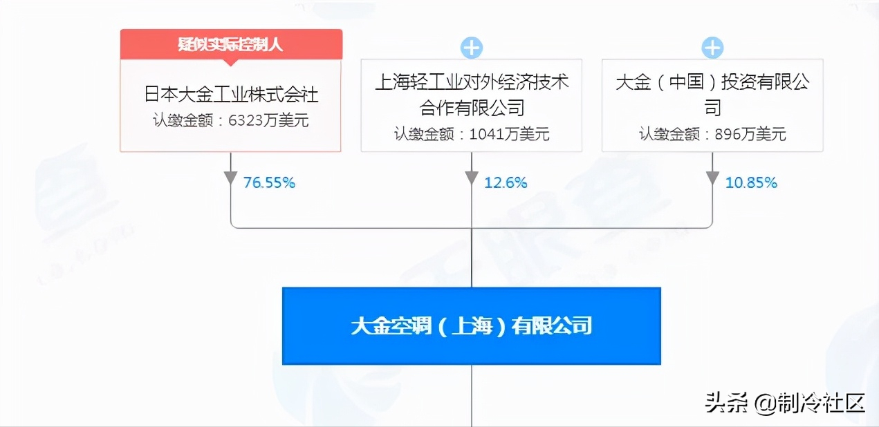 日系中央空调品牌大揭秘，谁才是王者？