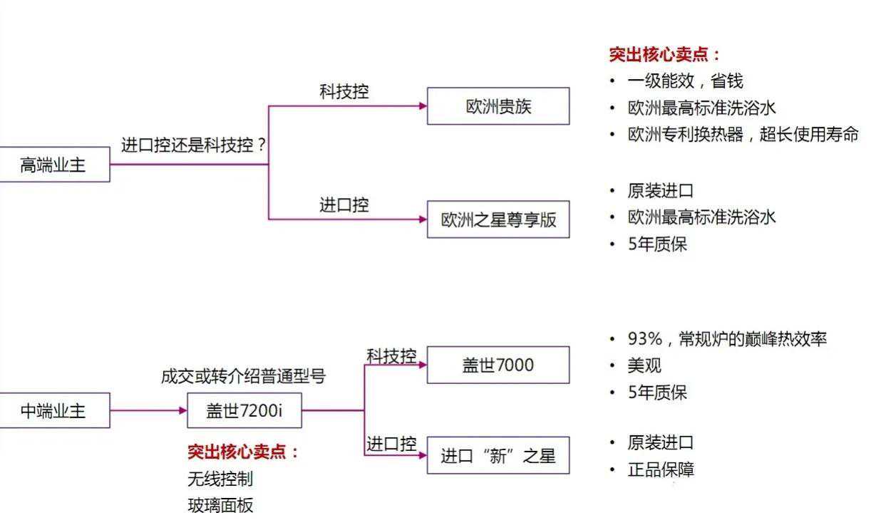 壁挂炉里的BBA——博世、菲斯曼和威能