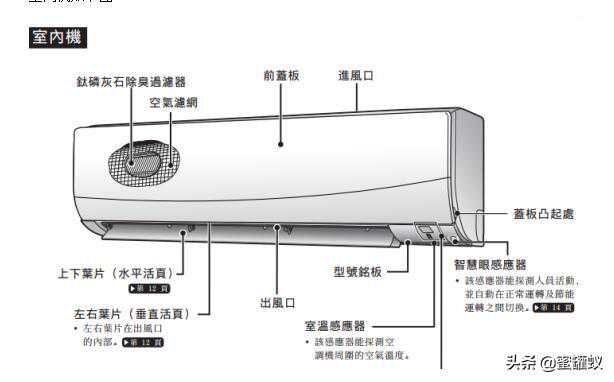 daikin大金空调使用说明书包括空调遥控器和室内外机