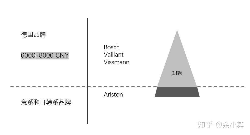 博世常规壁挂炉vs菲斯曼常规壁挂炉vs威能常规壁挂炉2020