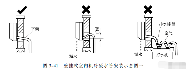 暖通设计｜多图解丨多联机空调冷凝水管的安装要点，太全了