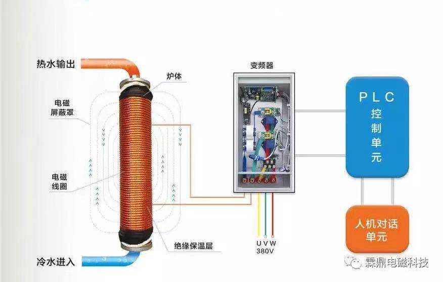 怎样正确的去计算电采暖炉费用