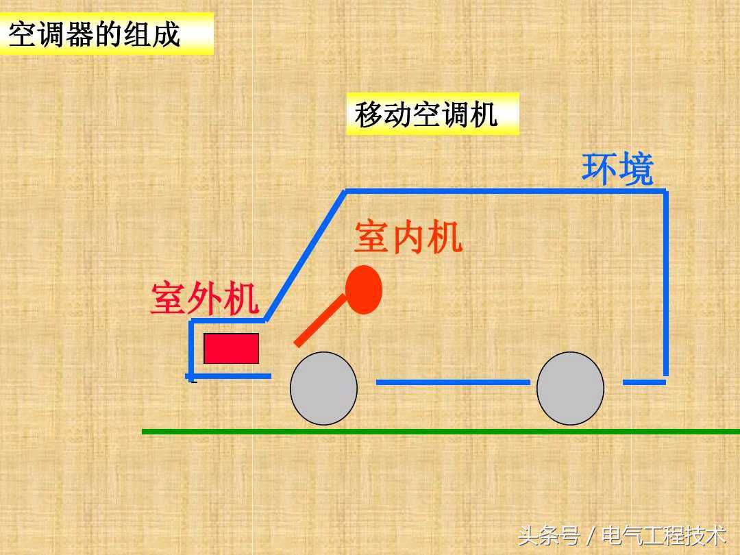 空调什么原理？制冷制热什么区别？老电工：再看不懂就真没办法了