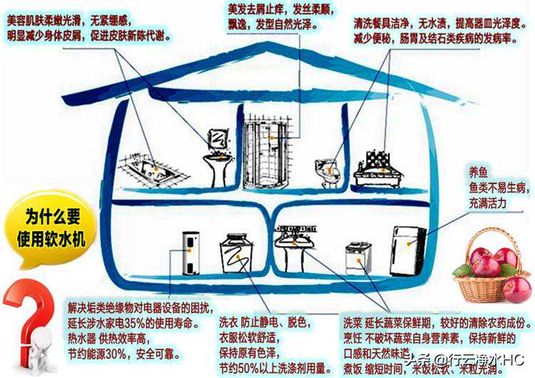 全屋中央净水系统中家用软水机选型、成本计算，安装事项的探讨