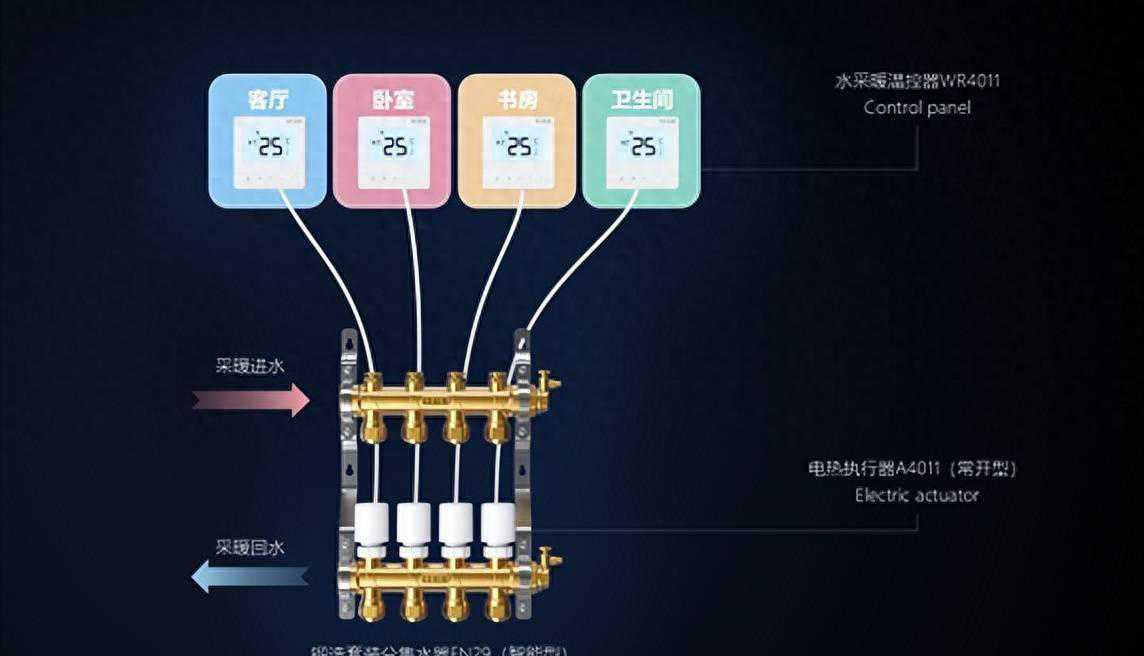日丰集团匠心精研地暖智能温控系统，解锁冬季采暖新体验