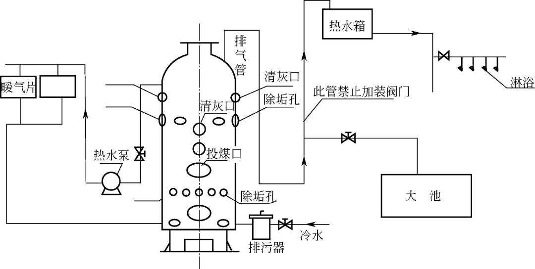 安装工程-施工图解，如何进行供热锅炉及辅助设备安装？