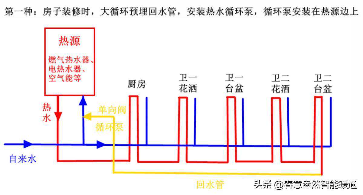 让生活热水龙头即开即热的零冷水有几种做法及优缺点简介