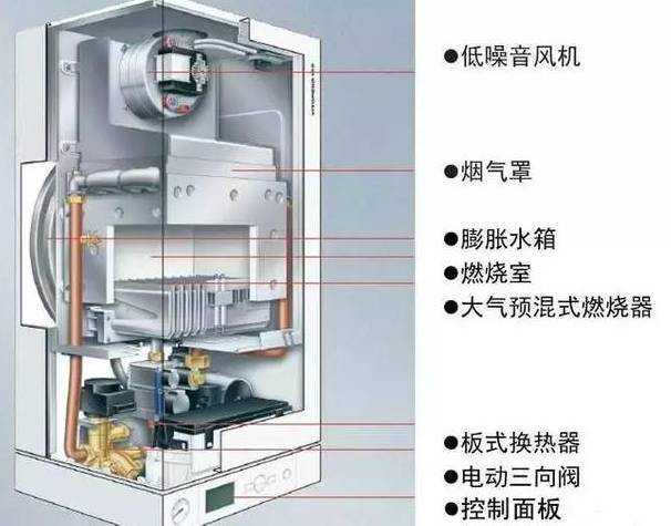 燃气壁挂炉安装流程（图解）