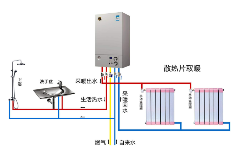 掌握壁挂炉的正确使用姿势，每月省下500块燃气费，太划算了