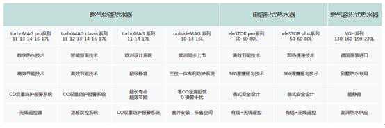 百年热水器品牌威能“大白兔”背后承载的是什么？