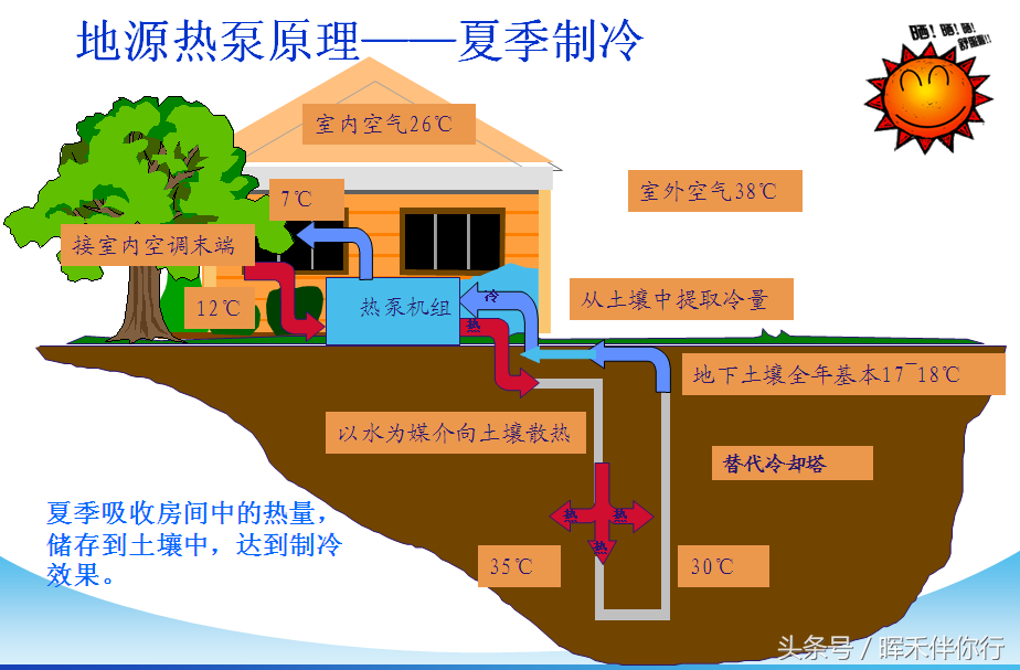 地源热泵品牌哪个好？新宜能专家为您解读