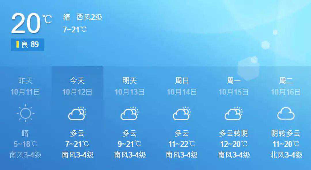 暖消息！新泰周末天气回暖！