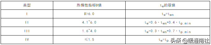 某设计院暖通空调设计教材之采暖与供热